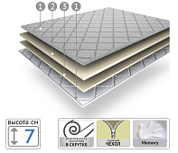 Наматрасник Topper Duet 1600*1900